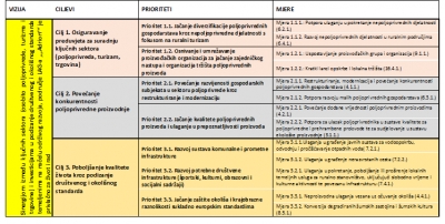 POZITIVNA ODLUKA O USKLAĐIVANJU LOKALNE RAZVOJNE STRATEGIJE
