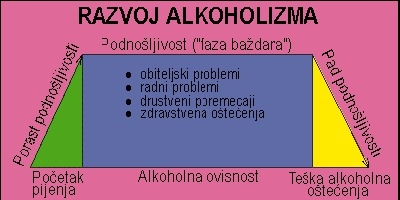 Upoznajmo rad Kluba liječenih alkoholičara Vrgorac